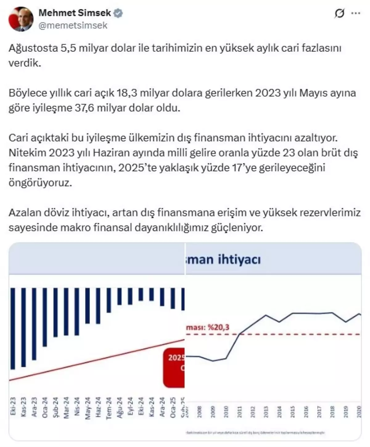 agustosta tarihimizin en yuksek aylik cari fazlasi 6LPbszWs.jpg