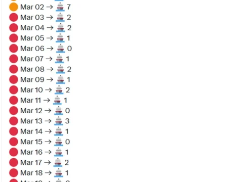 Hürmüz Boğazı’nda Deniz Trafiği Tarihi Düşüşte: Alarm Zilleri Çalıyor